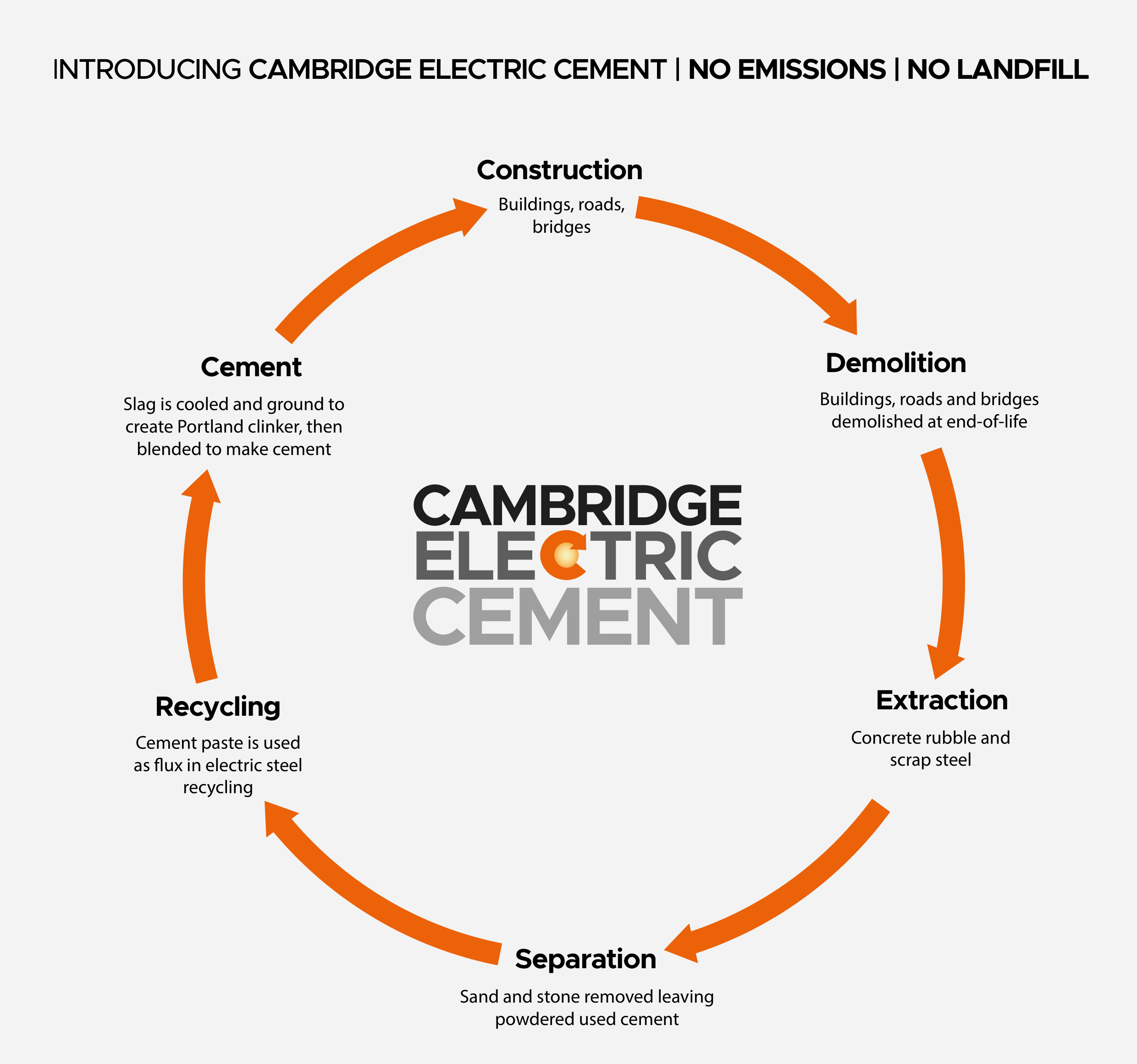 cambridge-electric-company-infographic.png